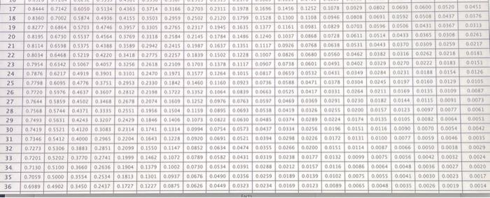 applicable calculations that follow. TVM Tables (Click links to access) Euture Valuc