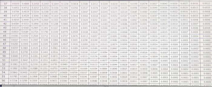 of s: Present Volue of 31 Euture Value of an Ordinary Annuisy