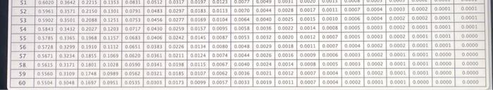 eresent Yalue of an Ordinary Annuiry Euture Valuc of fan Annuify Due