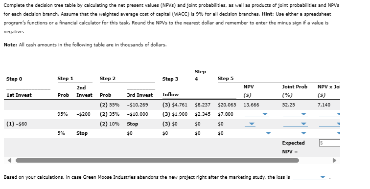is planning to add a new product line to make iGadgets. However,