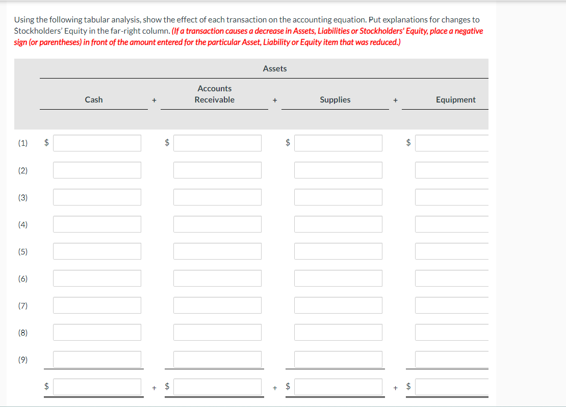 on the accounting equation. Put explanations for changes to Stockholders' Equity in