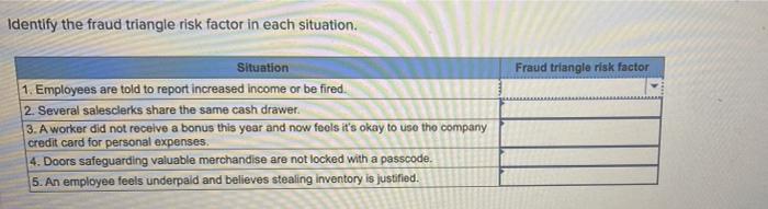  Identify the fraud triangle risk factor in each situation. Fraud triangle