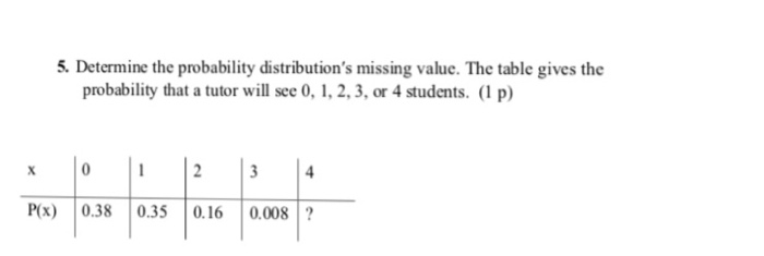  Determine the probability distributions missing value. The table gives the probability