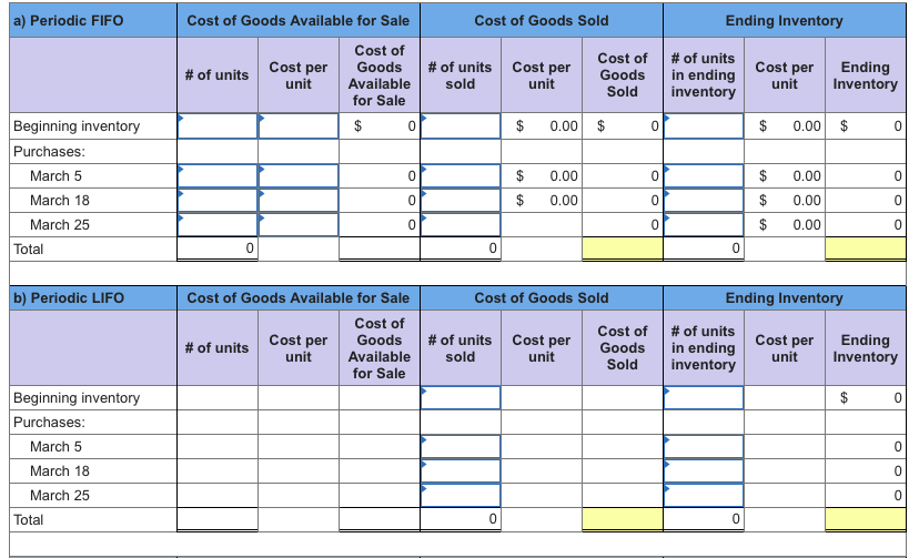 Mar. 25 Purchase Mar. 29 Sales Activities Units Sold at Retail Units