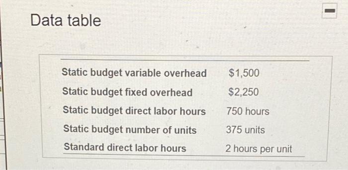 make sure whole answer is visable. Superior, Inc, uses a standard cost