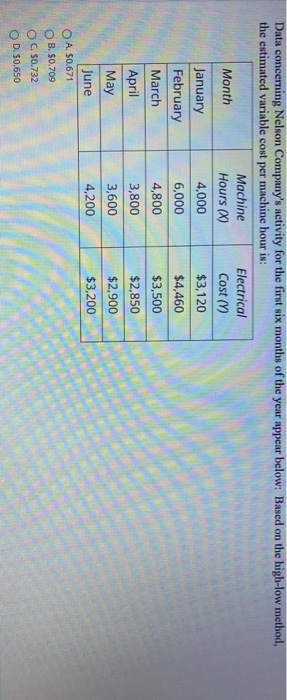  Data concerning Nelson Company's activity for the first six months of