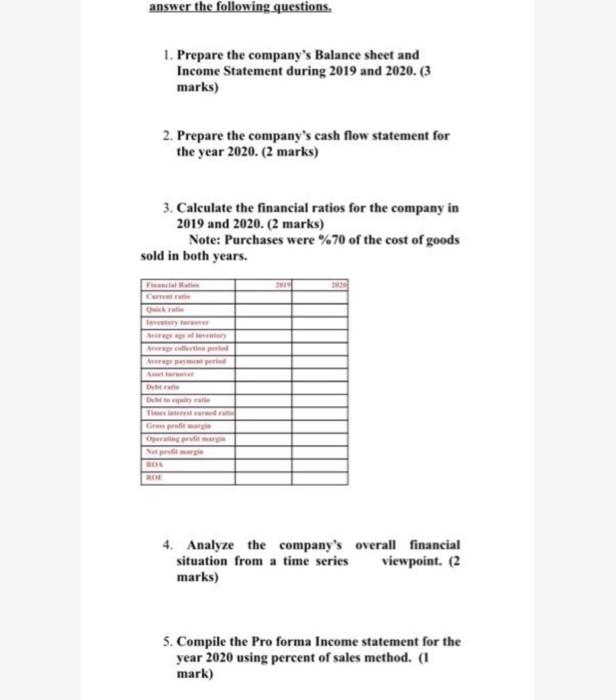 for the year 2019 Marketable Securities Accounts Receivable Inventory Number of shares