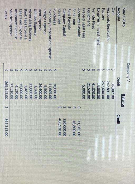 - Rent payment of $2,400 is due on May 1st 20x5. 2-