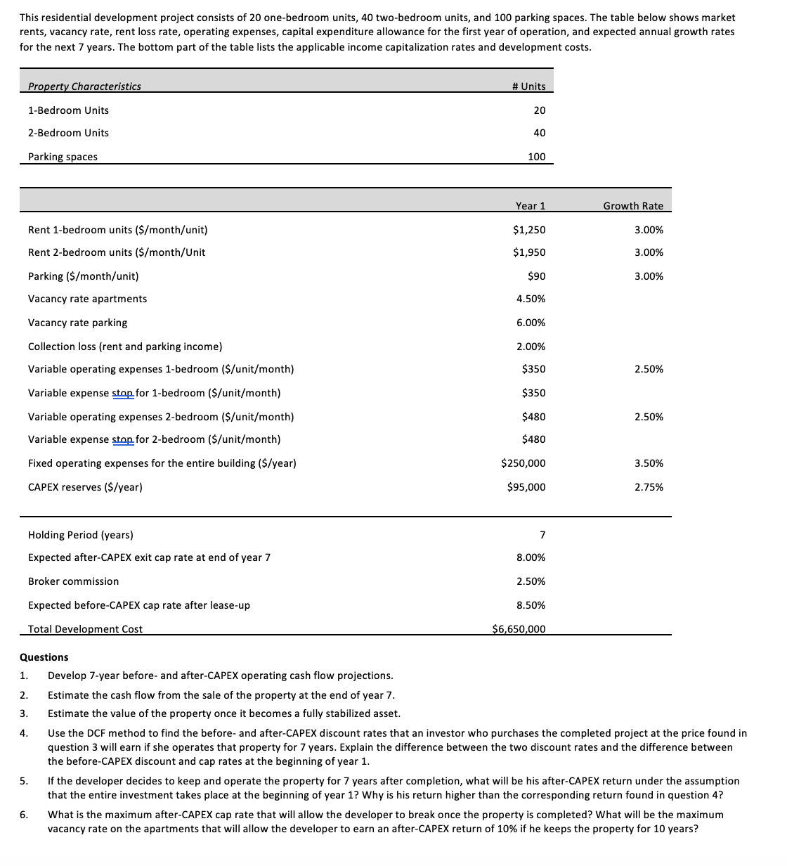  This residential development project consists of 20 one-bedroom units, 40 two-bedroom