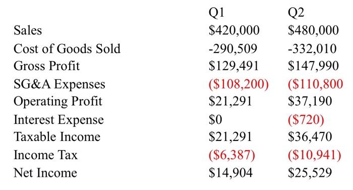 photo, thank you The only additional info i was given Q3 Sales