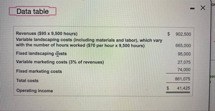 in operating income if Denali accepts the special order. (If a box