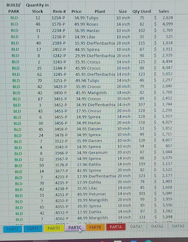 Excel "Sumif" formula. I have the data on Tab Part C and