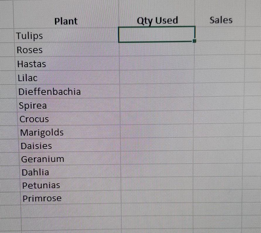 I need to use "Sumif" to count each plant by QTy Used