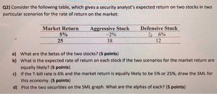  Q2) Consider the following table, which gives a security analyst's expected