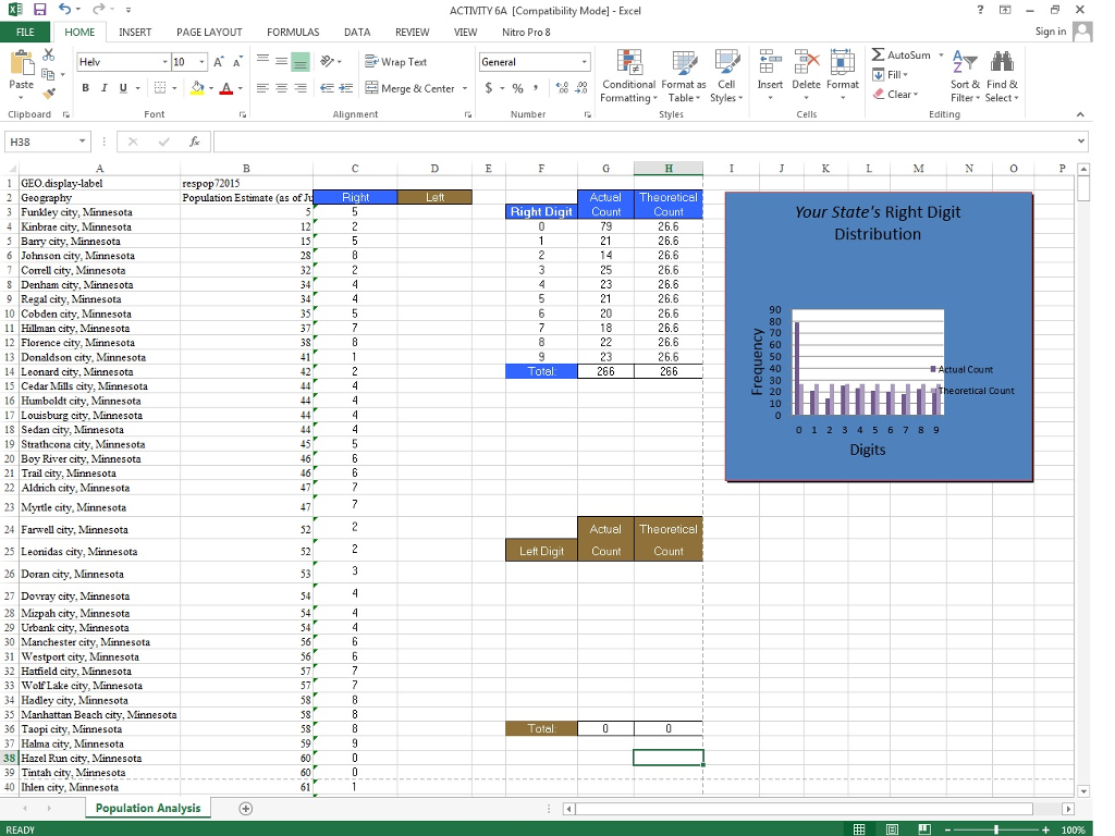 the population of Minnesota 2015 from https://www.census.gov 1. Double click any of