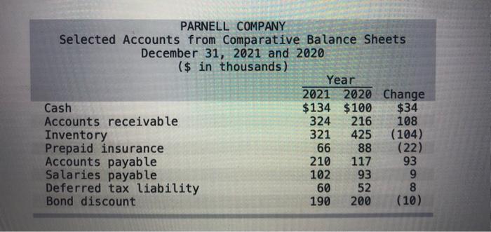 the diresct method. Thanks! Required information [The following information applies to the