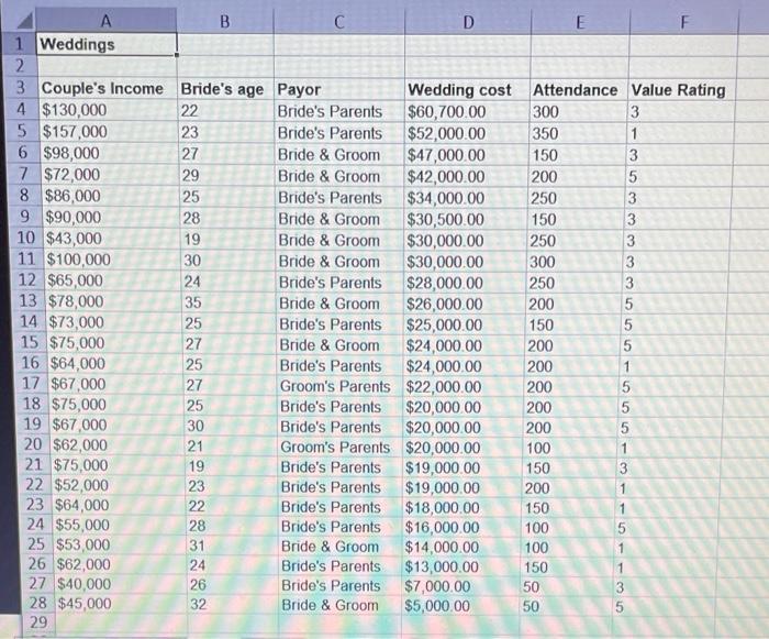 Using the Excel file weddings, use the excel regression tool using the