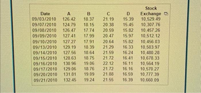  \begin{tabular}{|c|c|c|c|c|c|} \hline Date & A & B & C & D