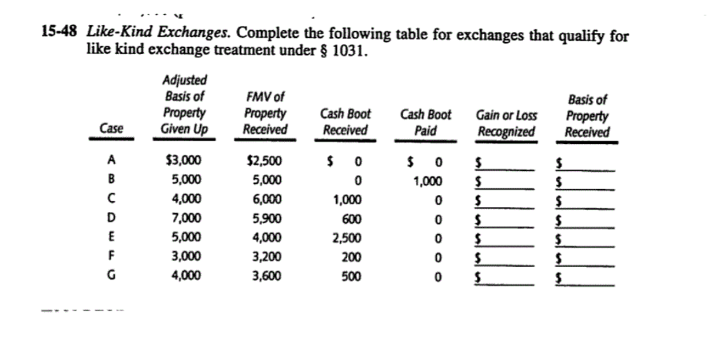  15-48 Like-Kind Exchanges. Complete the following table for exchanges that qualify