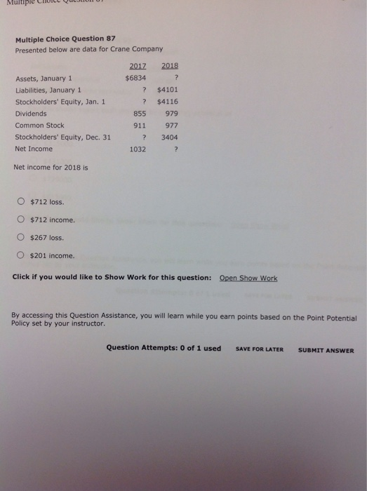  Multipie Multiple Choice Question 87 Presented below are data for Crane