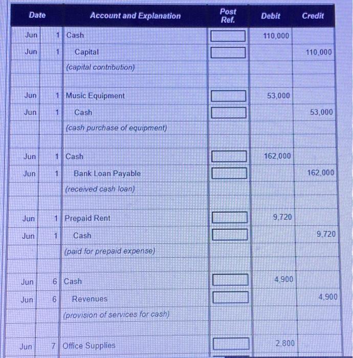 ledger accounts. To confirm that the posting has been performed, a posting