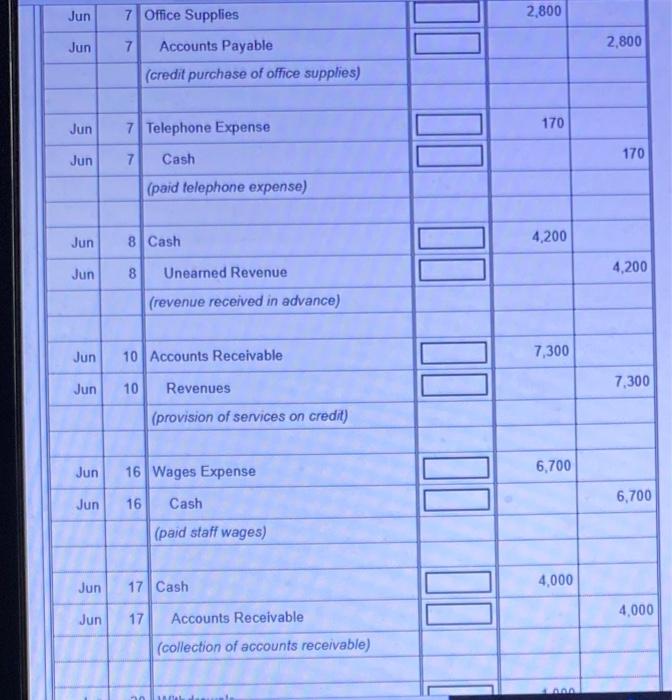reference is recorded in the Post Ref. column in the general journal.