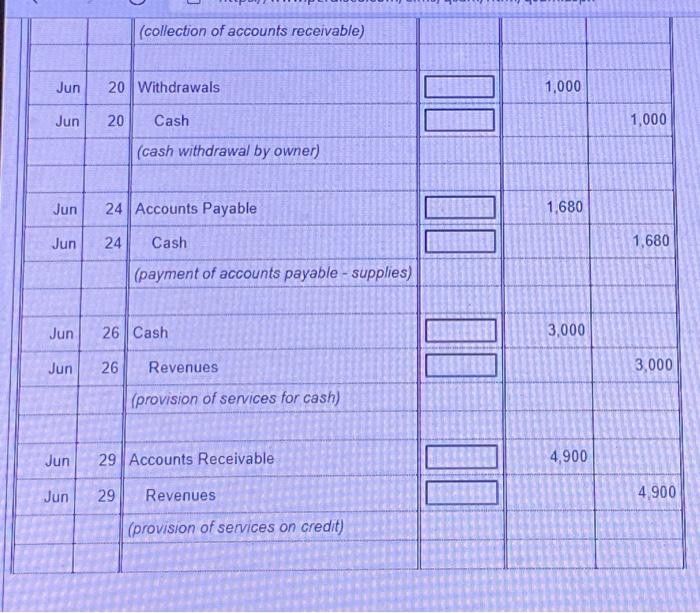 2) Record the final unadjusted balance of each ledger account in the