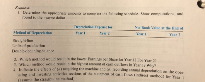 Using Alternative Depreciation Methods and Interpreting the impact on Cash Flows Schrade