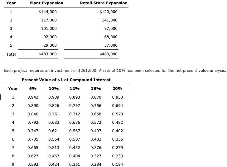 Cash Payback Period, Net Present Value Method, and Analysis Elite Apparel Inc.