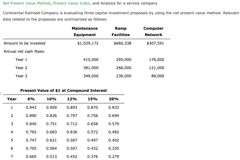 project are as follows:? Year Plant Expansion Retail Store Expansion $120,000 1
