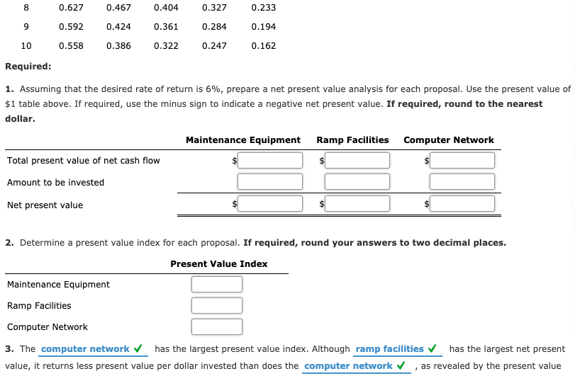 $144,000 2 117,000 141,000 3 97,000 101,000 92,000 4 68,000 5 29,000