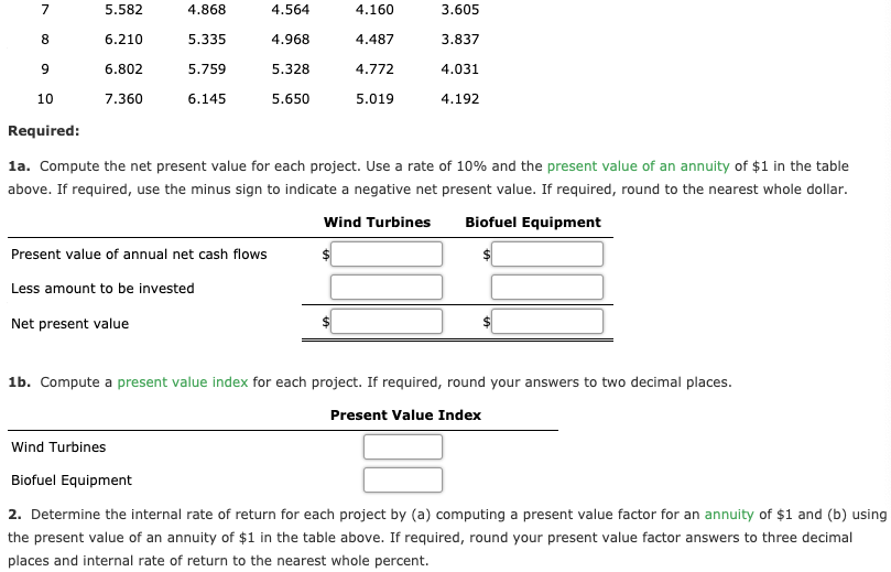 Present Value of $1 at Compound Interest Year 6% 10% 12% 15%