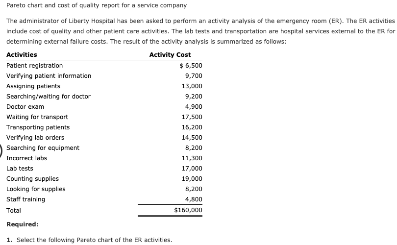 Total present value of net cash flow $ Less amount to be