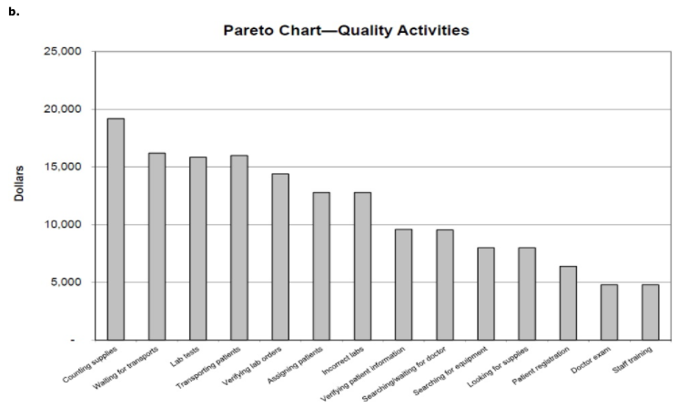 of the net cash flows, the plant expansion offers a higher net