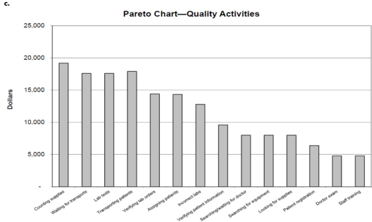 present value Net Present Value Method, Present Value Index, and Analysis for