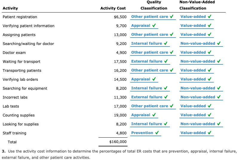 by using the net present value method. Relevant data related to the