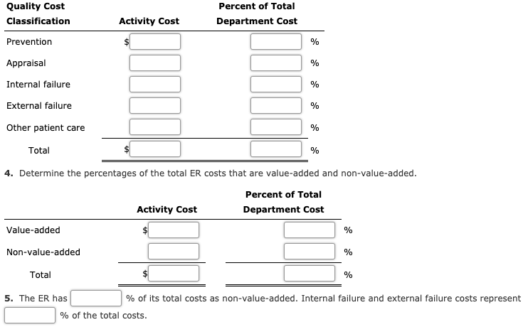 proposals are summarized as follows: Maintenance Ramp Computer Equipment Facilities Network Amount