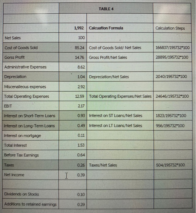 financial condition. As a part of your answer, use the extended Du