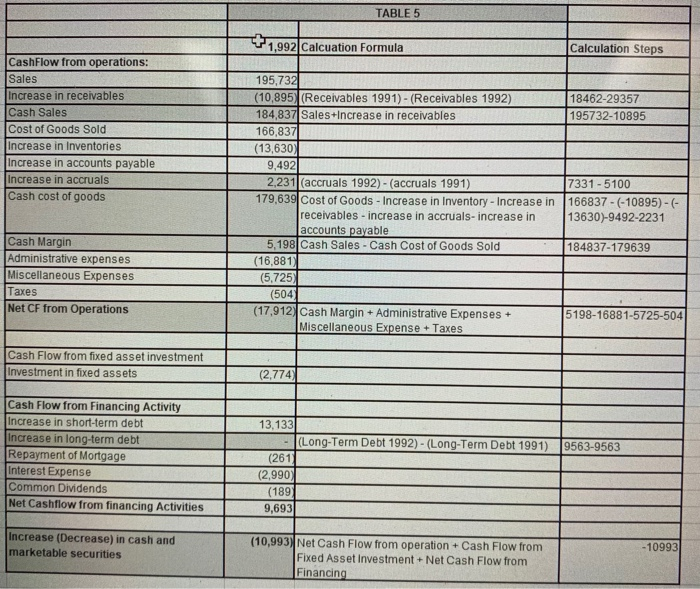 Pont equation to highlight the key relationships. 3. Recognizing that you might