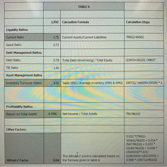 want to revise your opinion later, does it appear, based on your