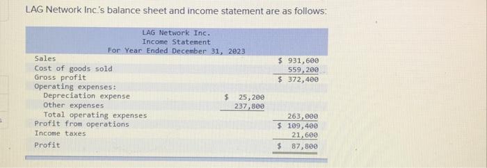  Additional information regarding LAG Network Inc's activities during 2023 : Q.