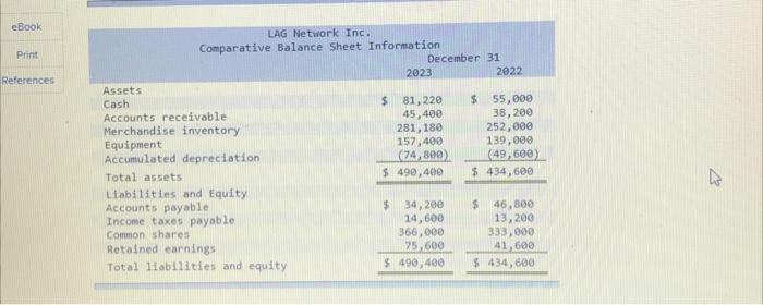 Equipment is purchased for $18,400 cash. b. 13,200 common shares are issued