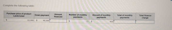  Complete the following table: \table[[\table[[Purchase price of product],[Landcruiser]],Down psyment,\table[[Amount],[financed]],\table[[Number of monthly],[payments]],\table[[Amount