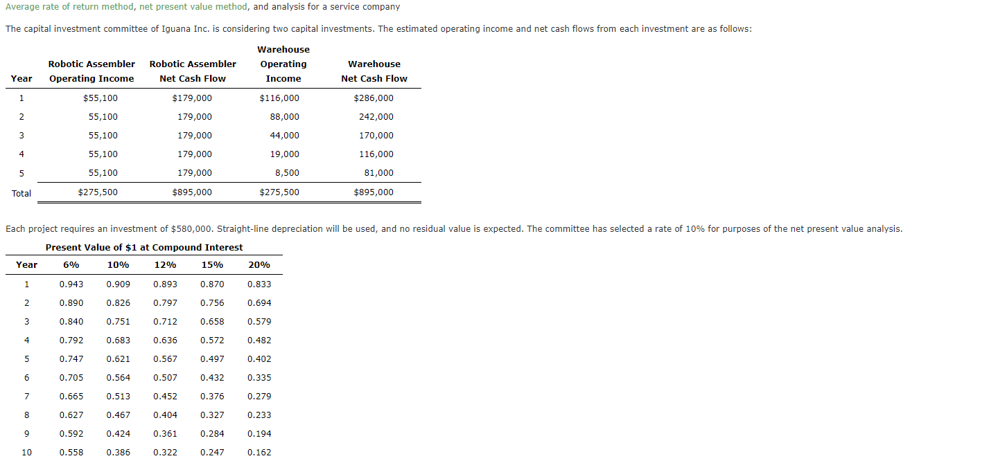  Average rate of return method, net present value method, and analysis