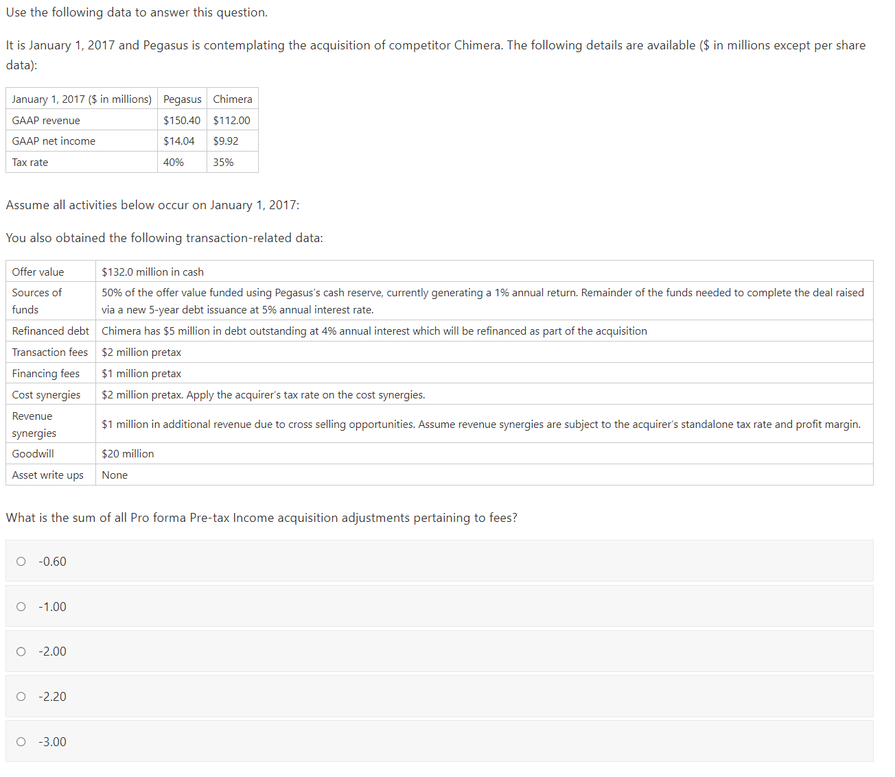  Use the following data to answer this question. It is January