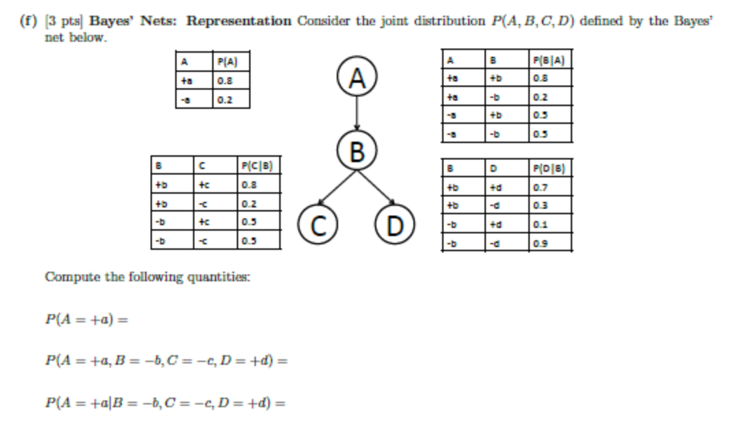  (f) [3 pts] Bayes' Nets: Representation Consider the joint distribution P(A,B,C,D)