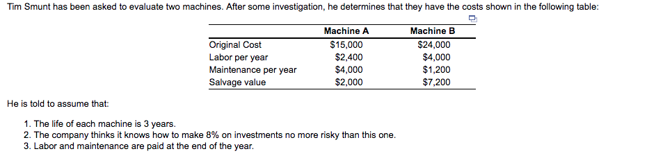  The NPV for Machine A = $____ (round your response to