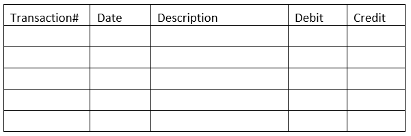 Question 4 Journalize the following transactions for Tip Top Associates, Inc., incurred