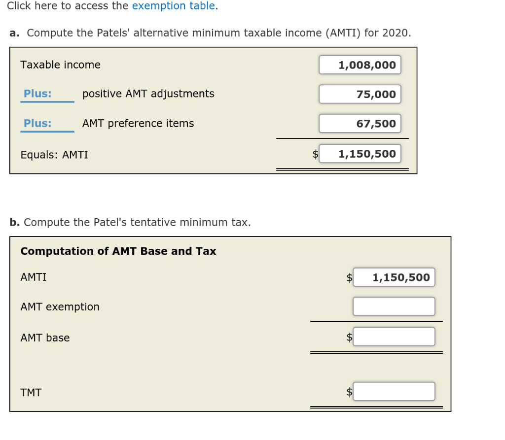 Click here to access the exemption table. a. Compute the Patels'
