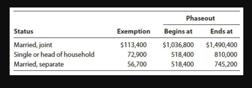 alternative minimum taxable income (AMTI) for 2020. Taxable income 1,008,000 Plus: positive